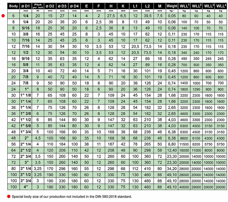 2018 - 1A Lifting Eye Bolts  DIN 580 WW 