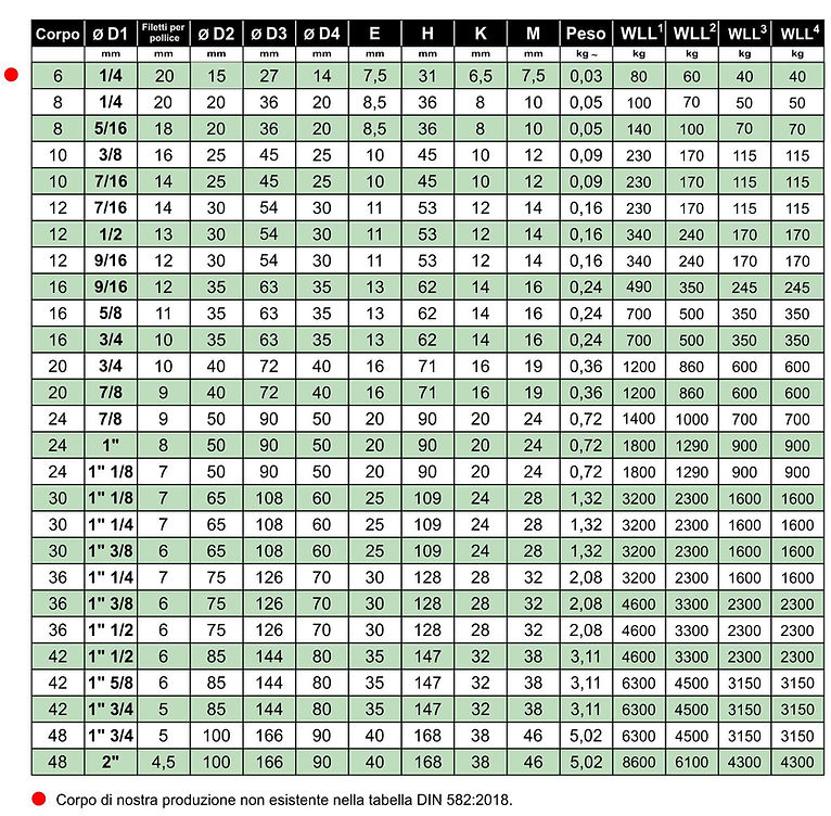 2018 - 2BA Golfari DIN 582 2018 UNC ITA.