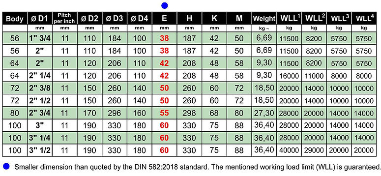 2018 - 2CB Lifting Eye Nuts DIN 582 GAS