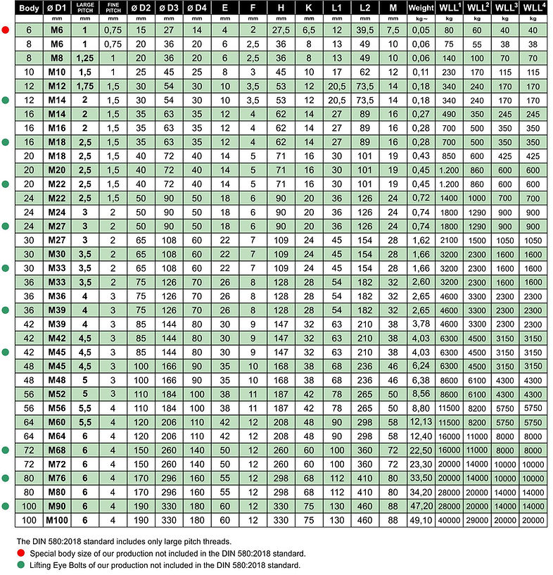 2018 - 1T All Lifting Eye Bolts DIN 580