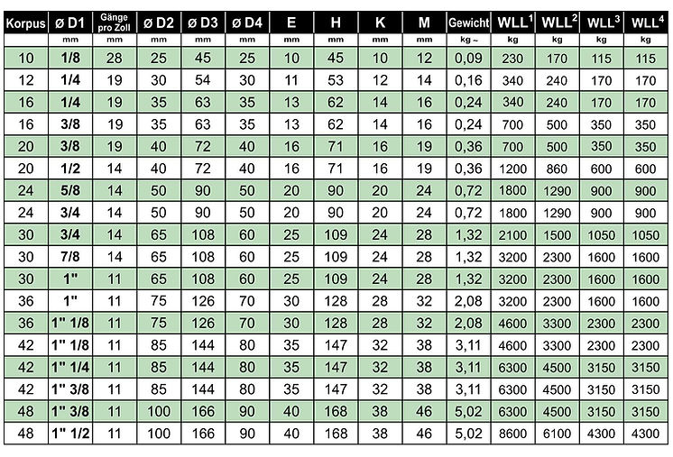 2018 - 2CA Ringmuttern DIN 582 GAS DE.jp