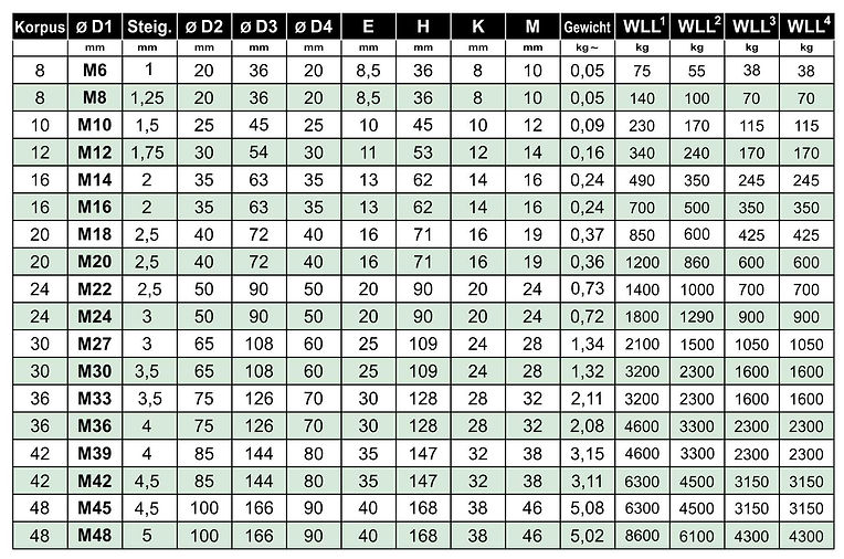 2018 - 2 A Ringmuttern DIN 582 2018 DE.j