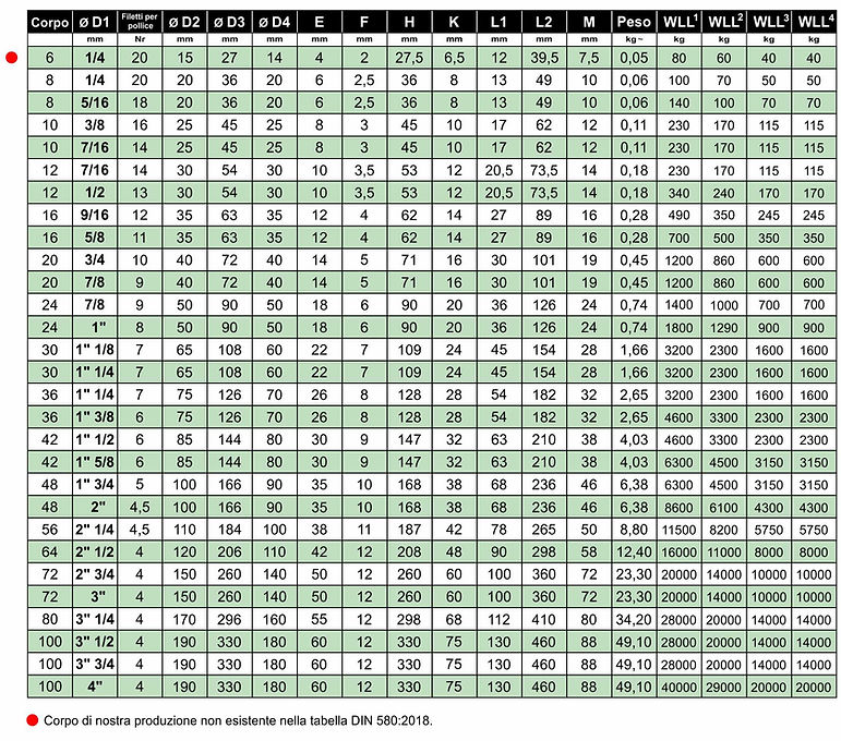 2018 - 1B Golfari DIN 580 UNC ITA.jpg
