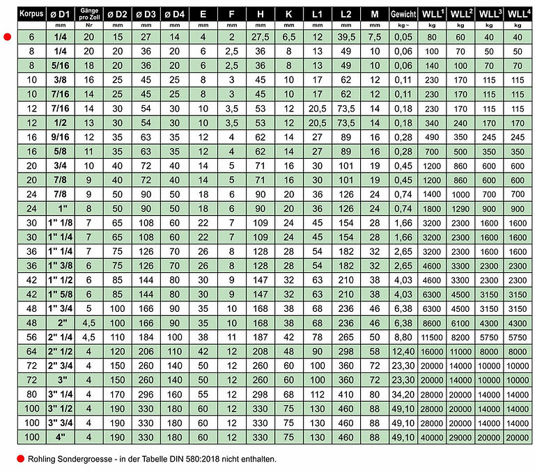 2018 - 1B Ringschrauben DIN 580 UNC DE.j