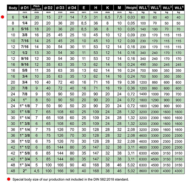 2018 - 2BA Lifting Eye Bolts DIN 582 201