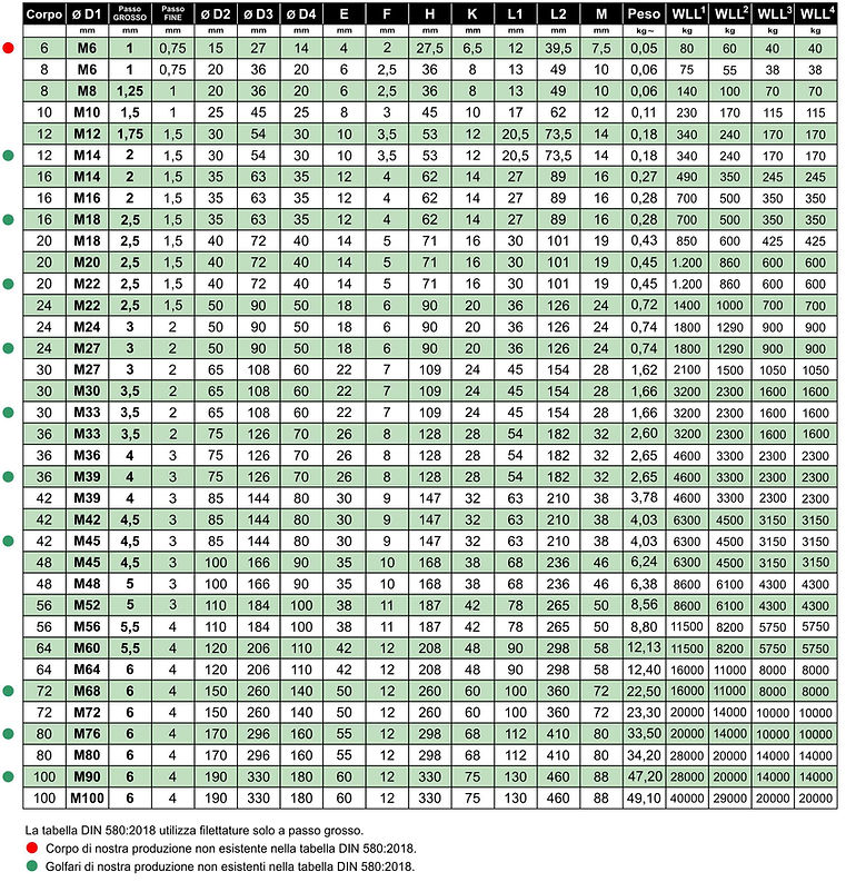 2018 - 1T Golfari Tutti DIN 580 2018 ITA