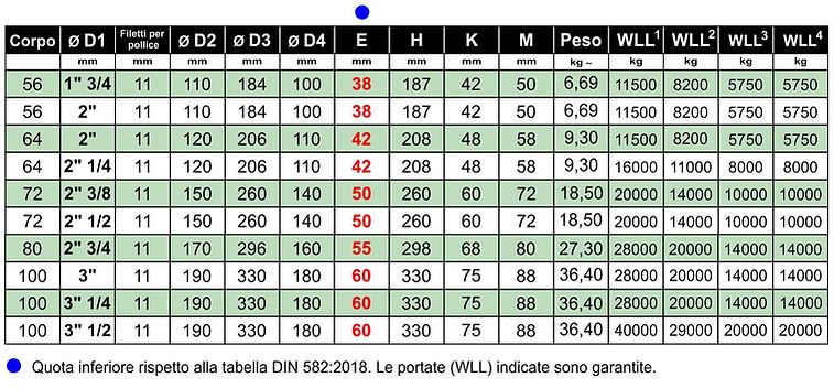 2018 - 2CB Golfari DIN 582 GAS ITA.jpg